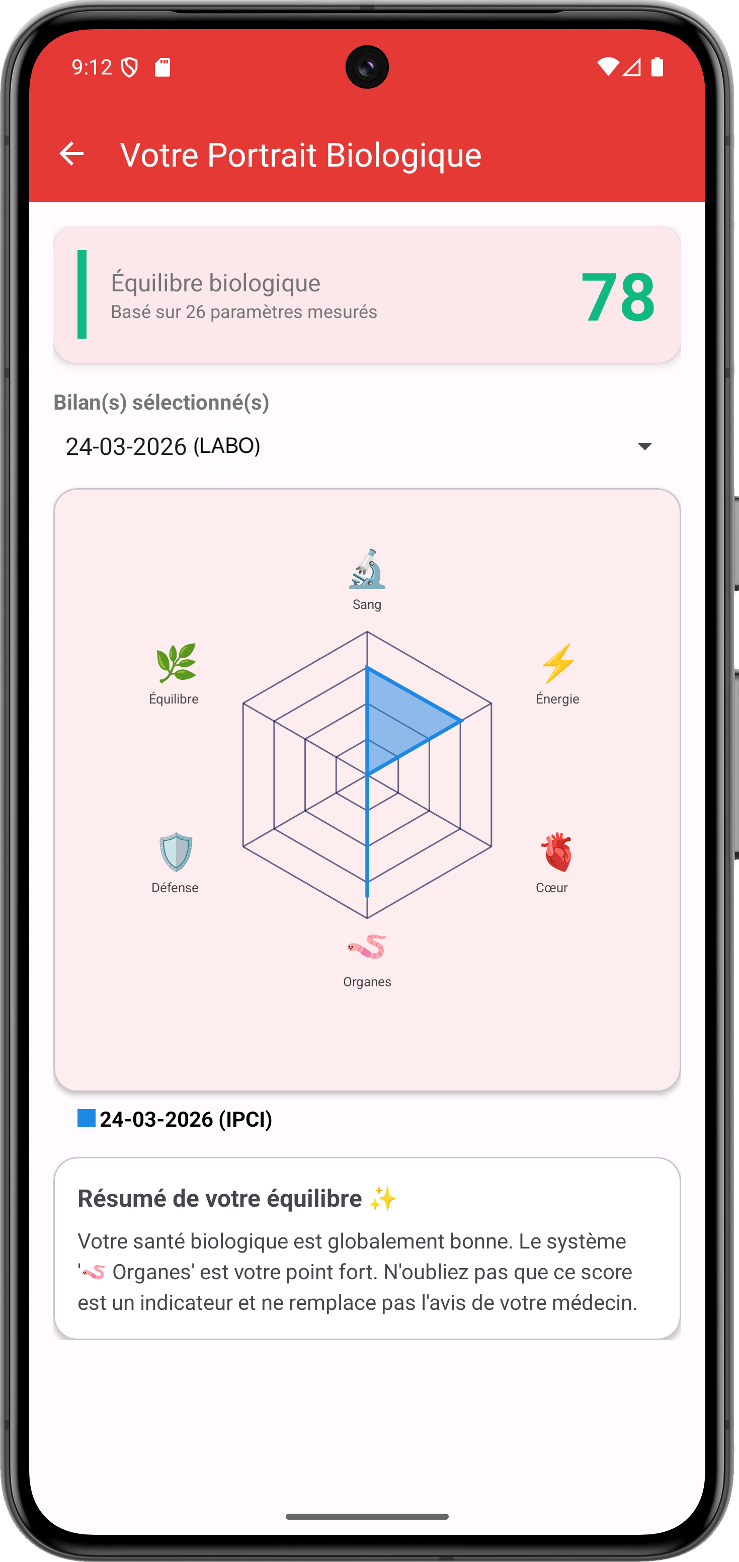Portrait Biologique - Graphique en étoile