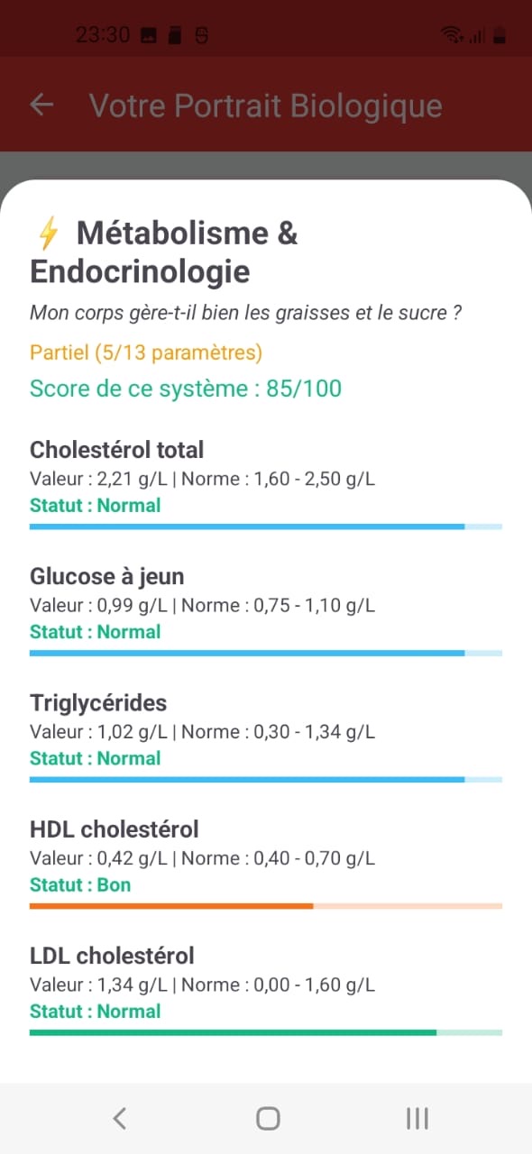 Détail par système - Métabolisme & Endocrinologie